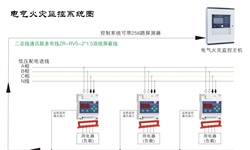 電氣火災(zāi)監(jiān)控系統(tǒng)容易發(fā)生哪些故障并如何針對性解決呢？