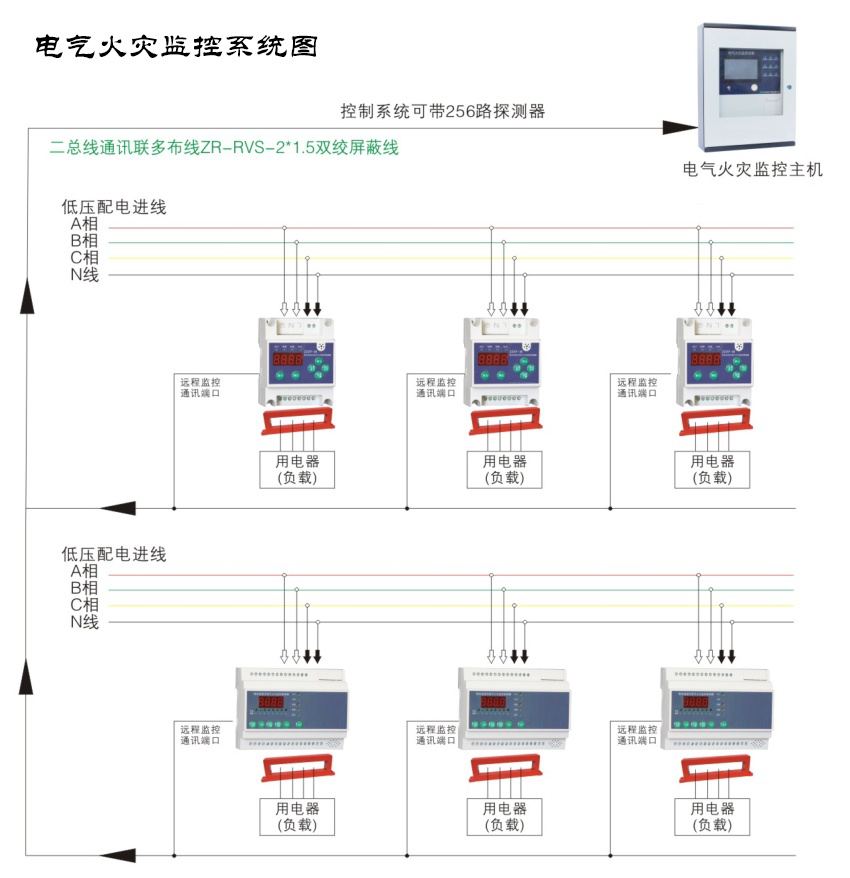 什么是電氣火災(zāi)監(jiān)控系統(tǒng)，一分鐘帶你深入了解[廠家講解]
