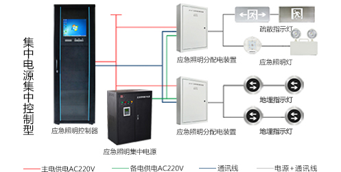 湖北智能應急照明系統(tǒng)哪個廠家好？湖北智能應急照明系統(tǒng)廠家官推